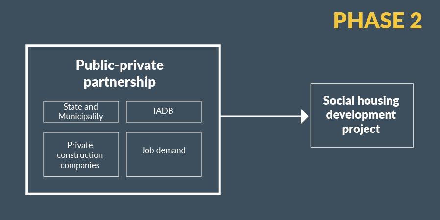 Capacitación laboral para migrantes en México